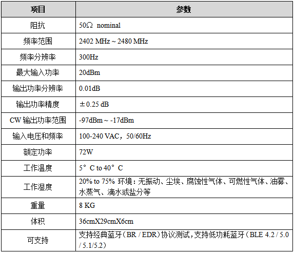 性能指標(biāo).png