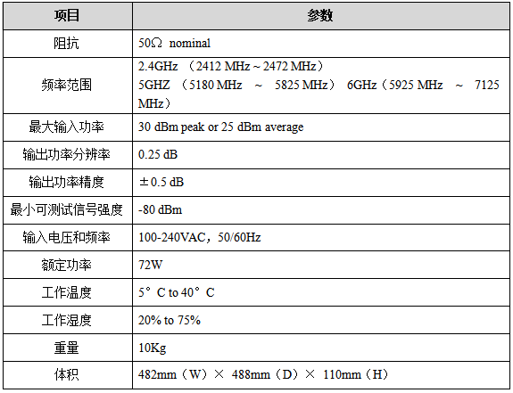 2性能指標.png