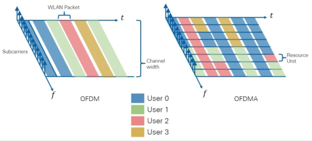 OFDM.png