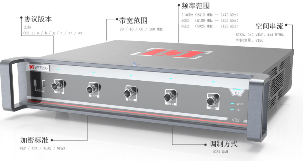 無(wú)線測(cè)試儀表